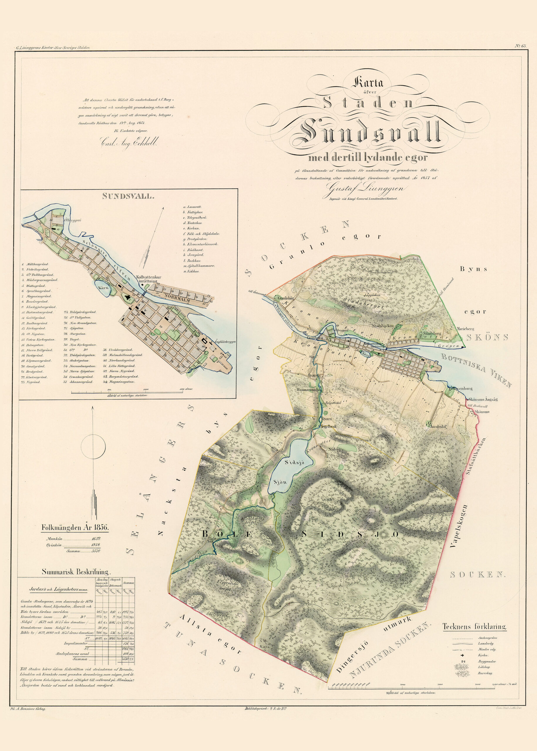 Historisk karta över Sundsvall 1857 - Släktled